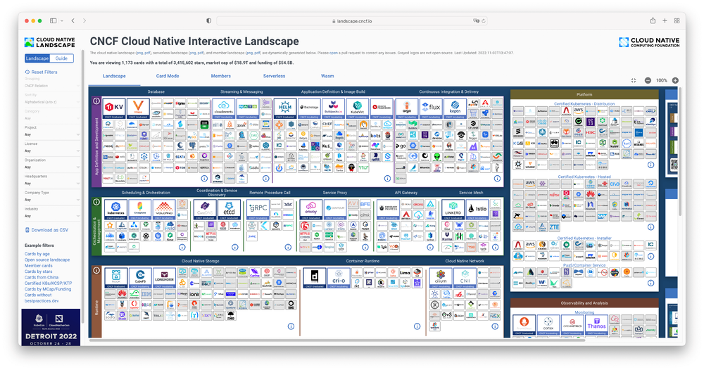 CNCF Landscape