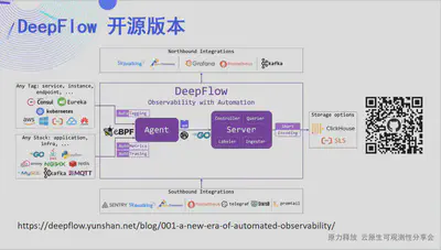 DeepFlow - 架构图