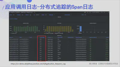 应用调用日志 - 分布式追踪 Span 日志