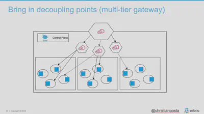 multi-tier-gw