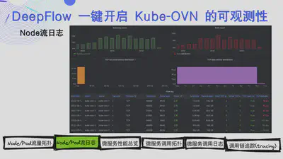 Node 流日志展示