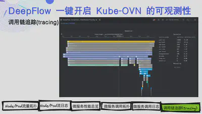 调用链追踪 (tracing)