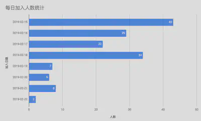 istio 知识图谱参与人员