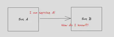 显示 Service B 需要对 Service A 进行身份验证的示意图