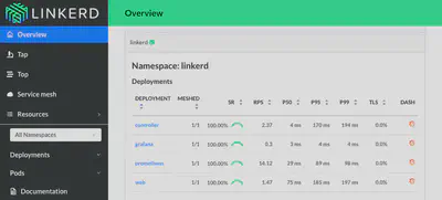 linkerd2_dashboard