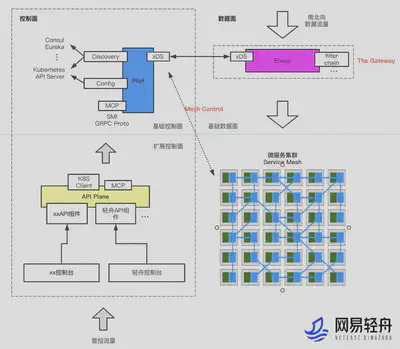 网易轻舟 API 网关