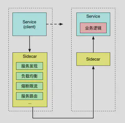 Sidecar 模式示意图