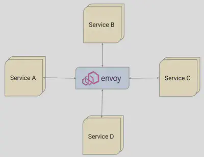 envoy-topo-hub