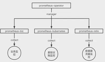 Prometheus operator